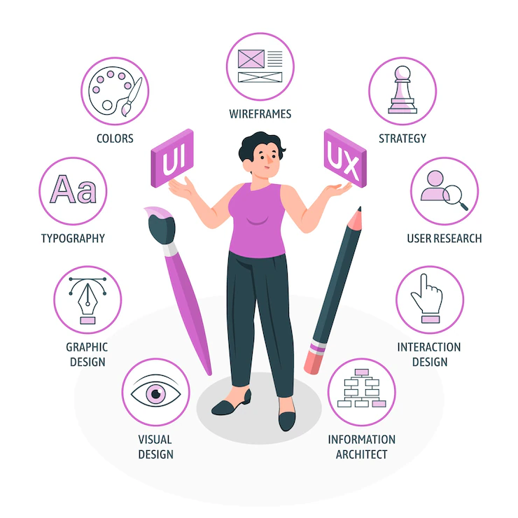 Best UI/UX Designing Services in USA | Enhance User Experience