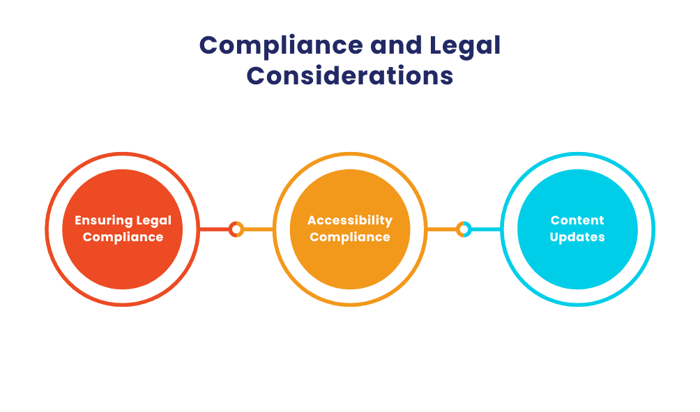 Compliance and Legal Considerations