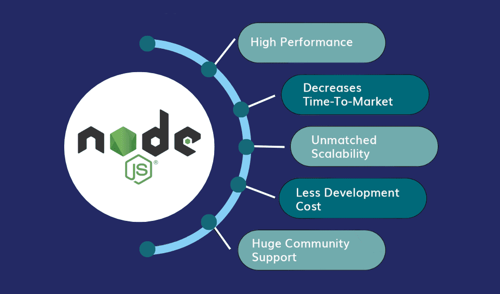 Node.js at a Glance 