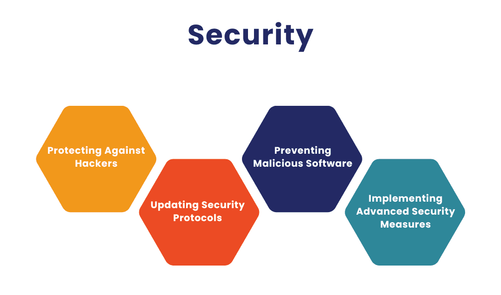 Website Security