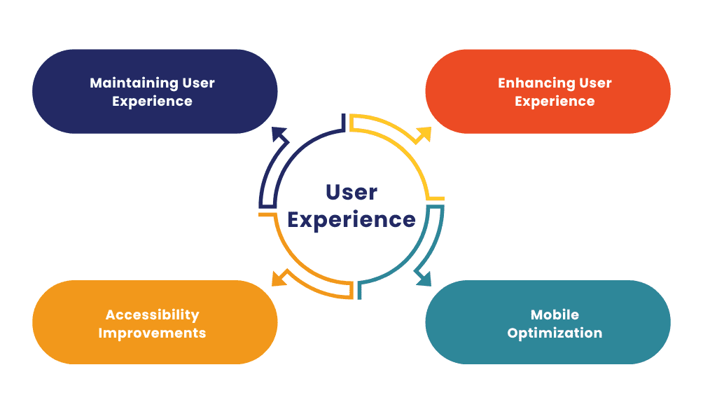 User Experience 