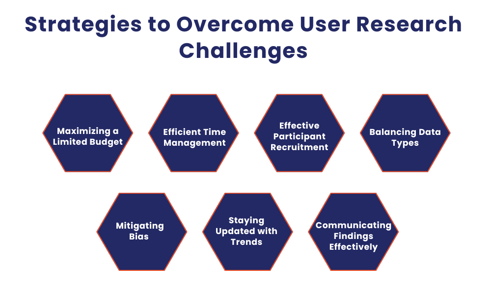 Overcoming User Research Challenges in UI/UX Design 2 Strategies to Overcome User Research Challenges
