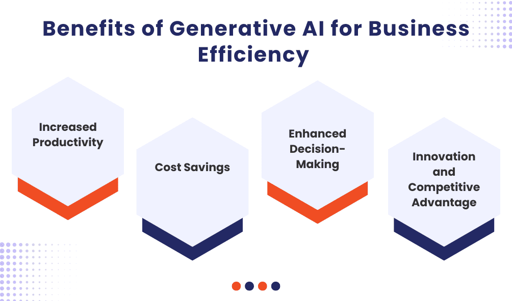 Benefits of Generative AI for Business Efficiency