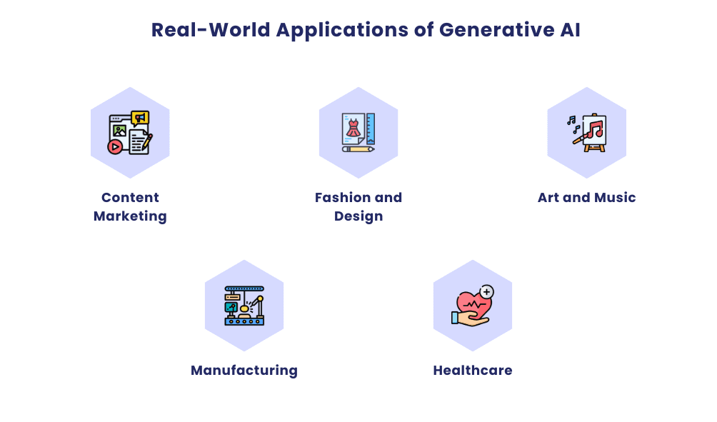 Real-World Applications of Generative AI