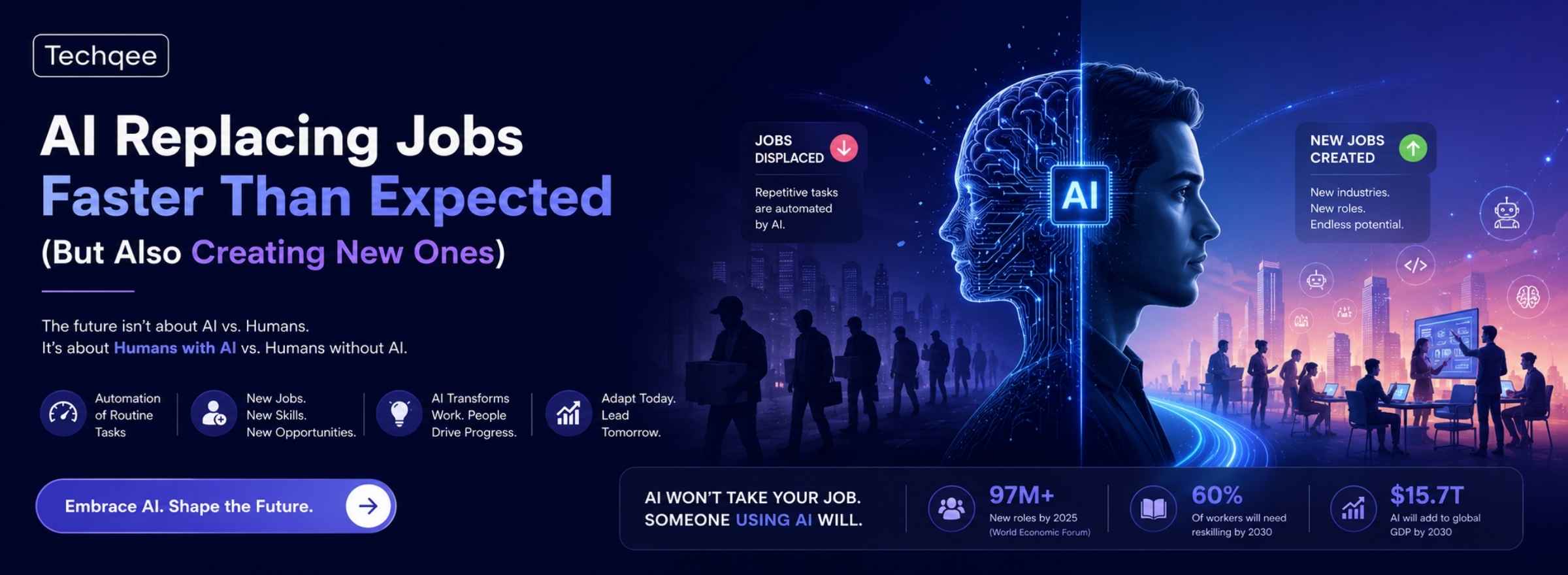 AI Job Shift 2026: Powerful Reality of Future Careers